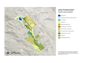 Limited Grading Option for Coyote Valley's restoration